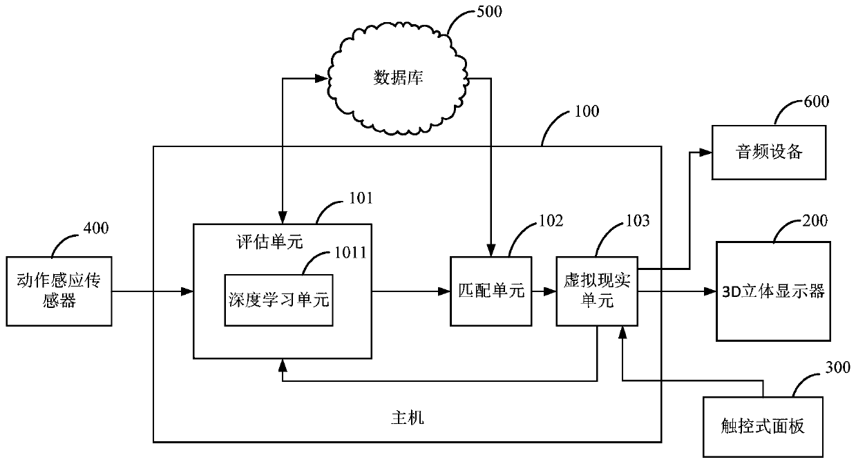 VR-based cognitive memory training evaluation system and method, and storage medium