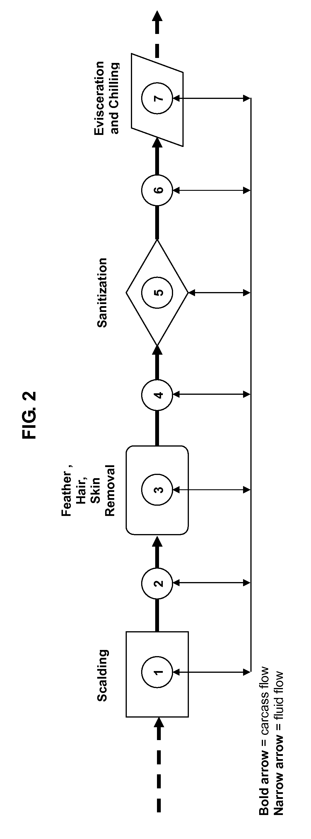 Compositions and methods for reducing microbial contamination in meat processing