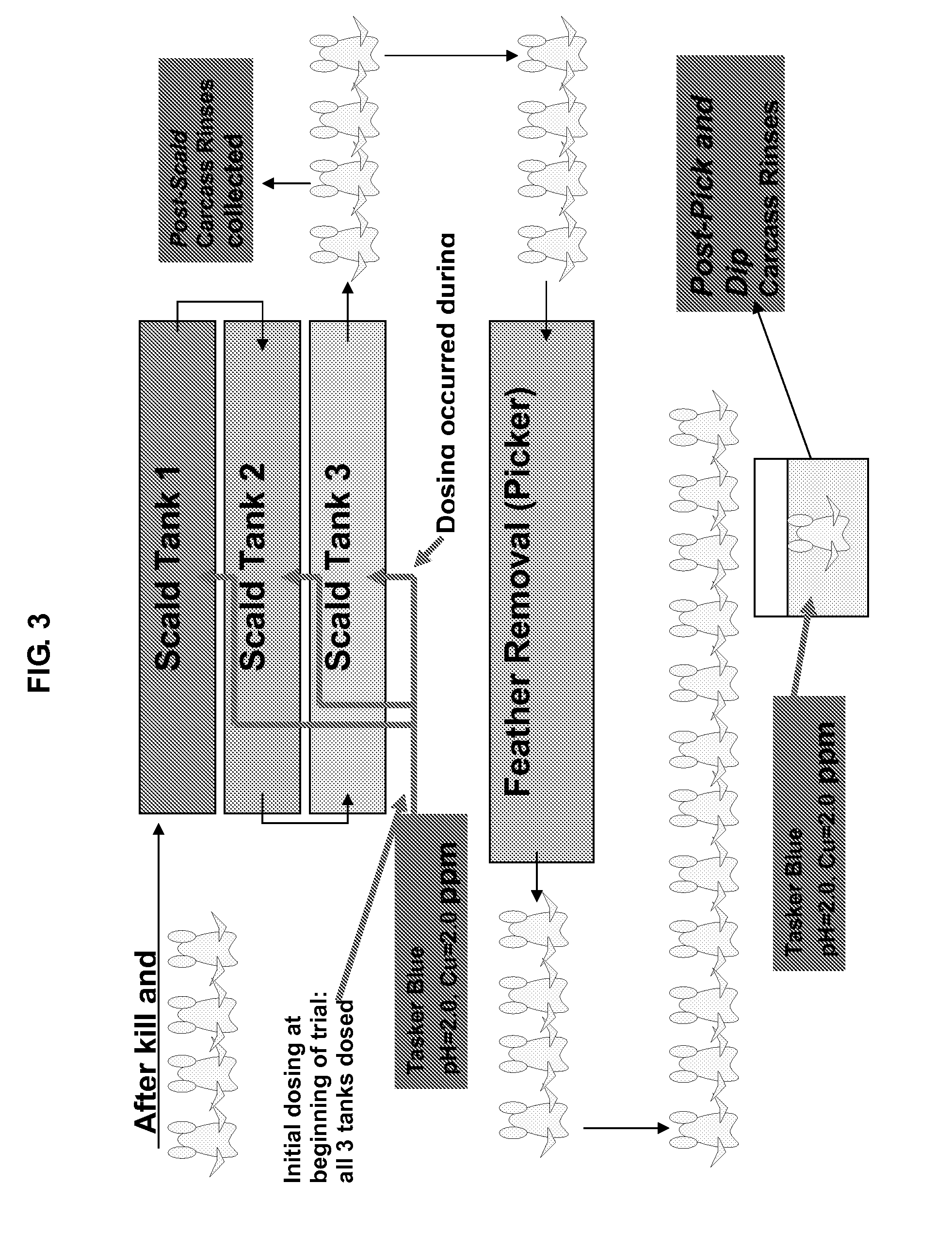 Compositions and methods for reducing microbial contamination in meat processing