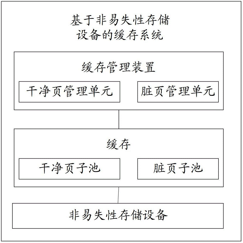 Cache management method and device for non-volatile storage device