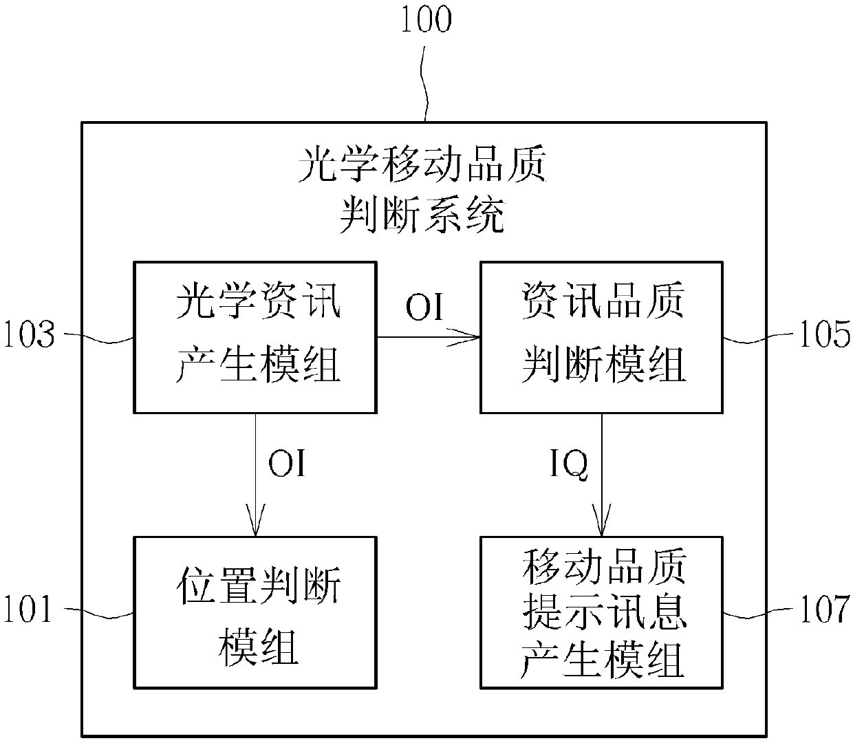 Optical movement quality judging method and optical movement quality judging system