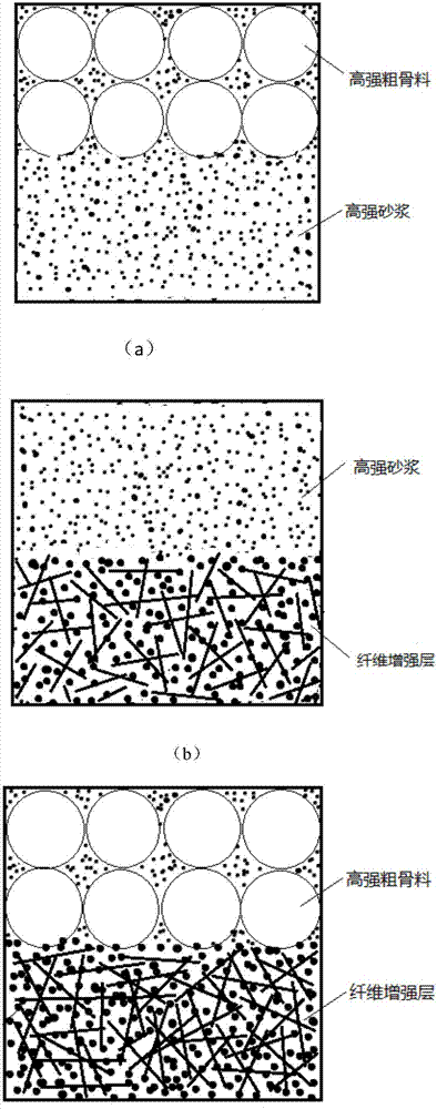 Functional gradient cement-based composite material enhanced by nano material and preparation method thereof