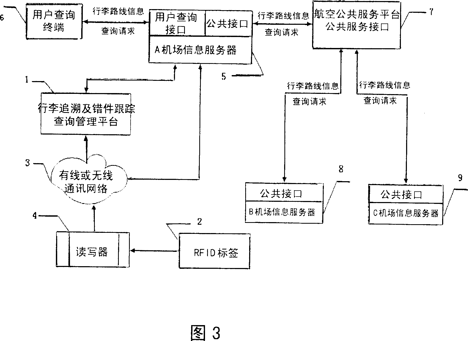 Baggage trace-back and wrong member tracking management method based on radio frequency recognition technology