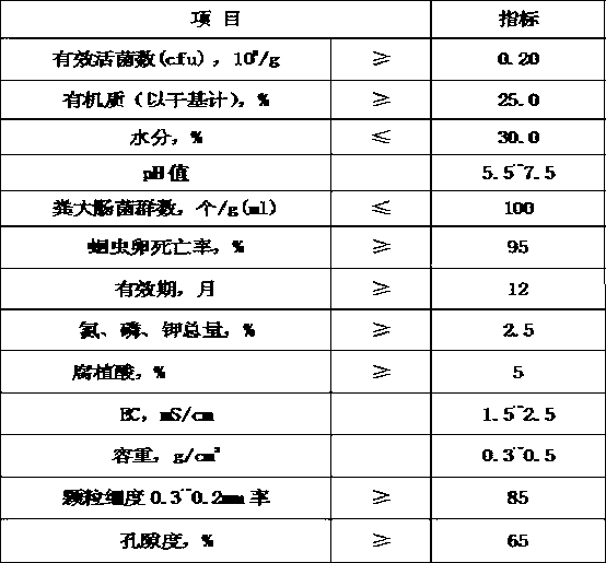 Chinese yam matrix transverse cultivation method