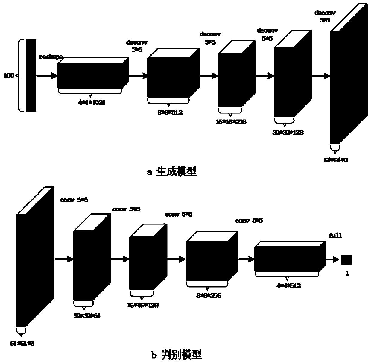 Thyroid nodule focus region generation data enhancement method based on a deep convolutional generative adversarial network