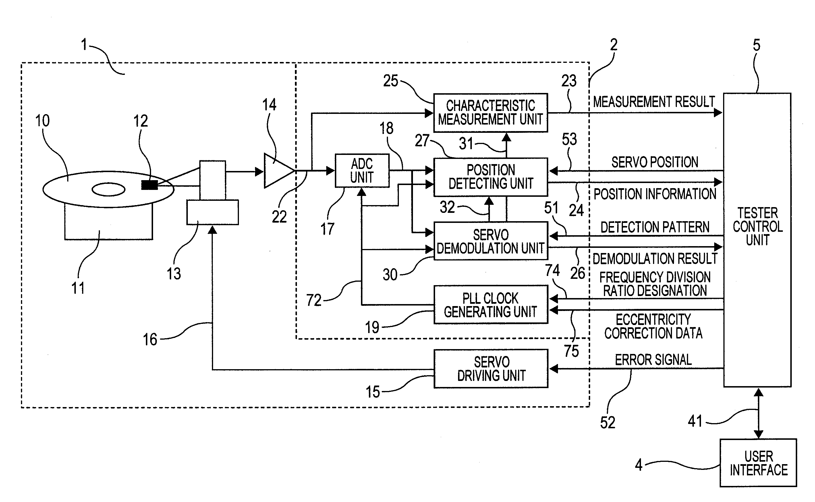 Inspection device and inspection method for inspecting magnetic disk or magnetic head