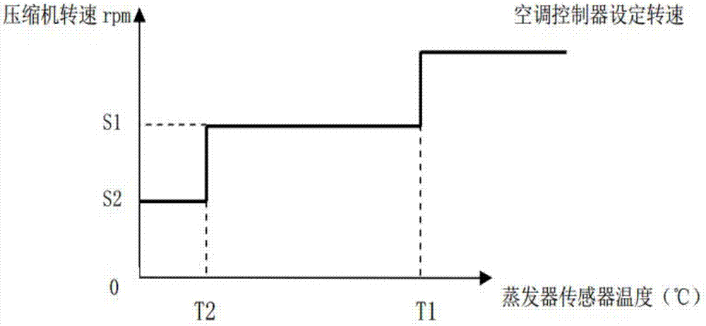 Optimization method for frosting critical point of air-conditioning system of pure electric car