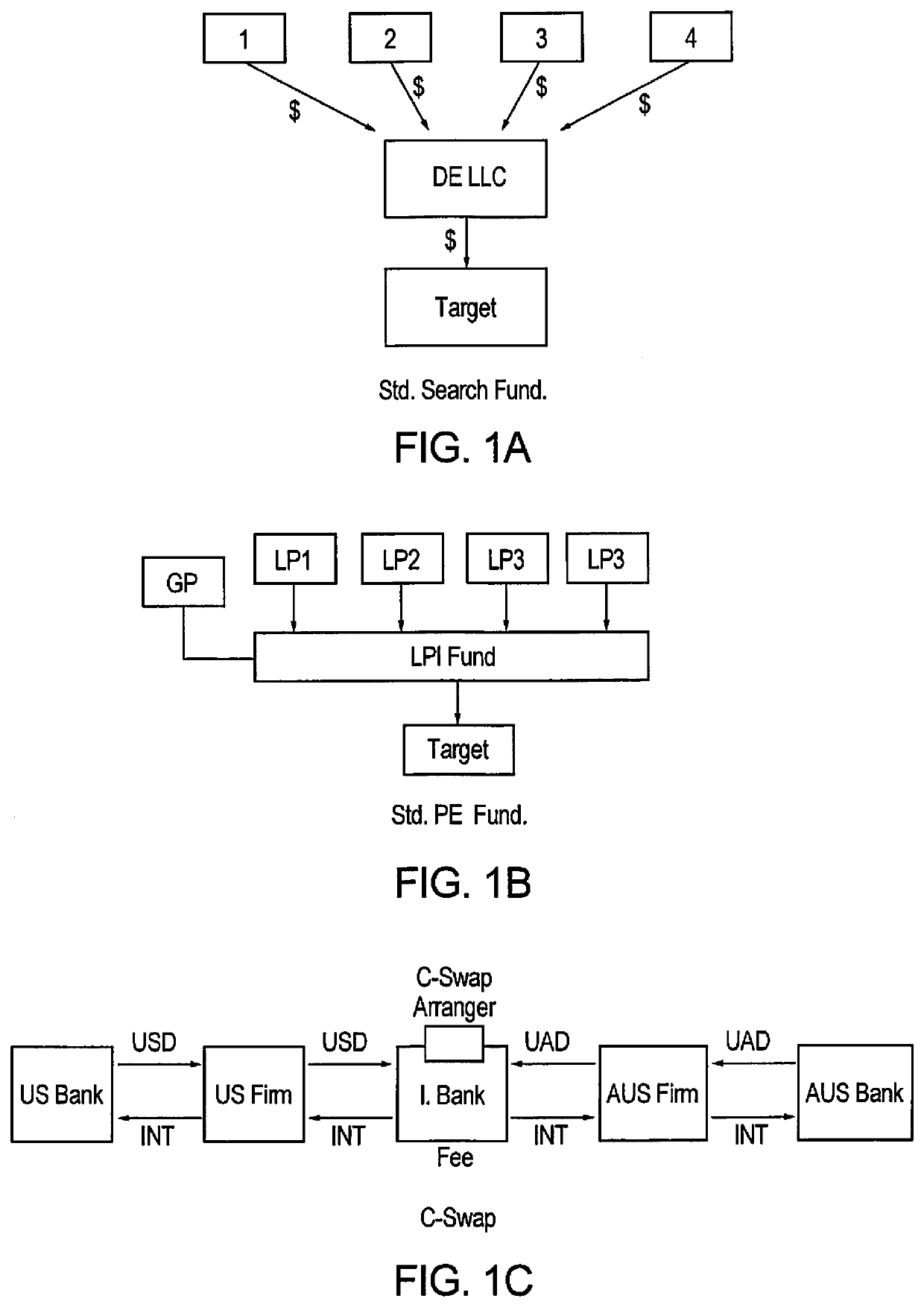 Risk-adjusted foreign investment method using hybrid corporate structure and swaption