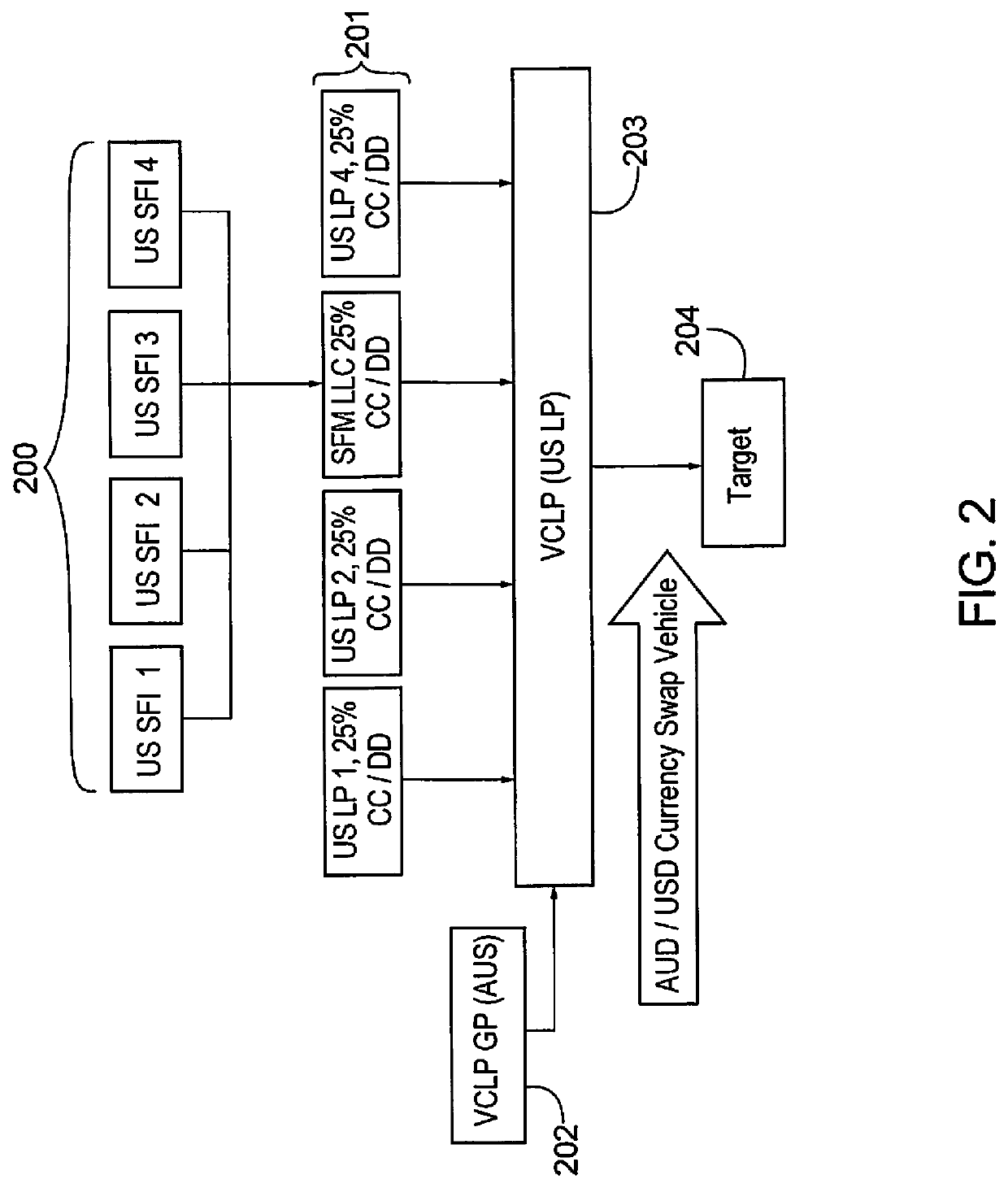 Risk-adjusted foreign investment method using hybrid corporate structure and swaption