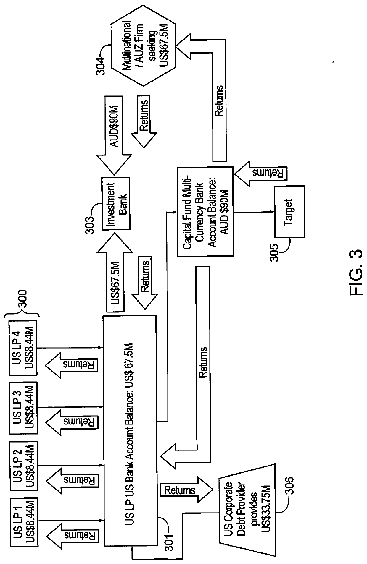 Risk-adjusted foreign investment method using hybrid corporate structure and swaption