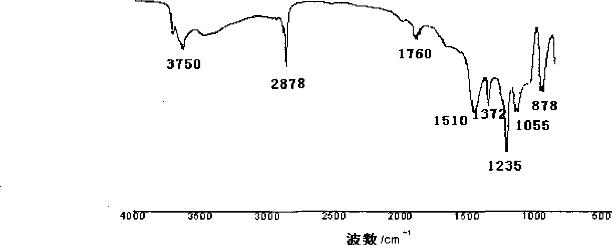 Fluorocarbon gemini surfactant as well as preparation method and application thereof