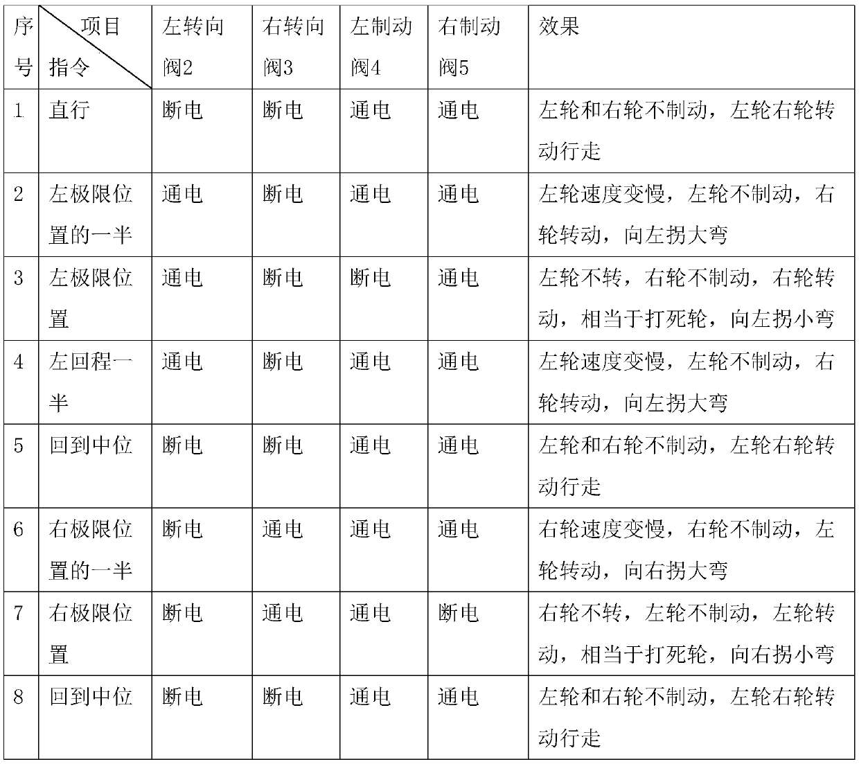 Steering brake system and steering brake control method