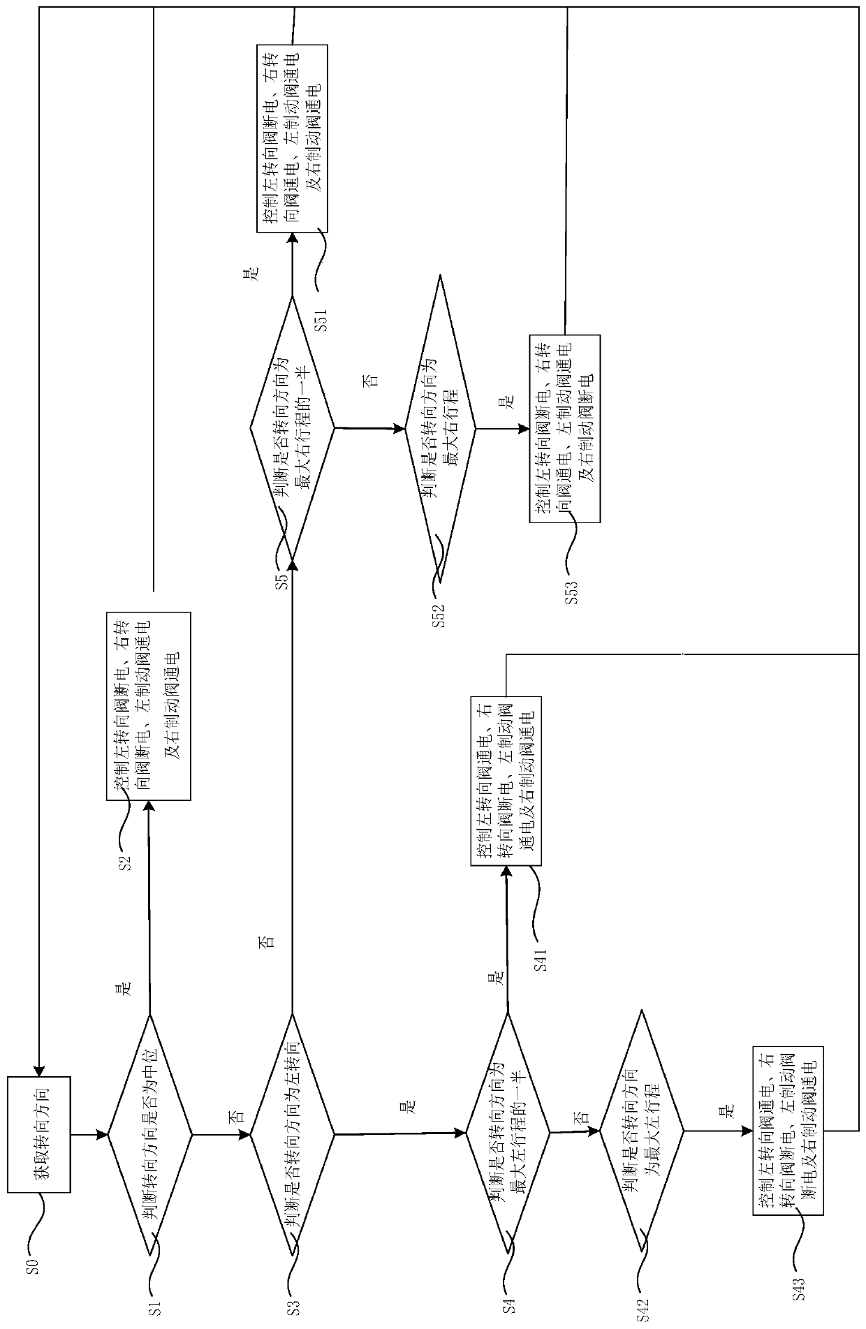 Steering brake system and steering brake control method