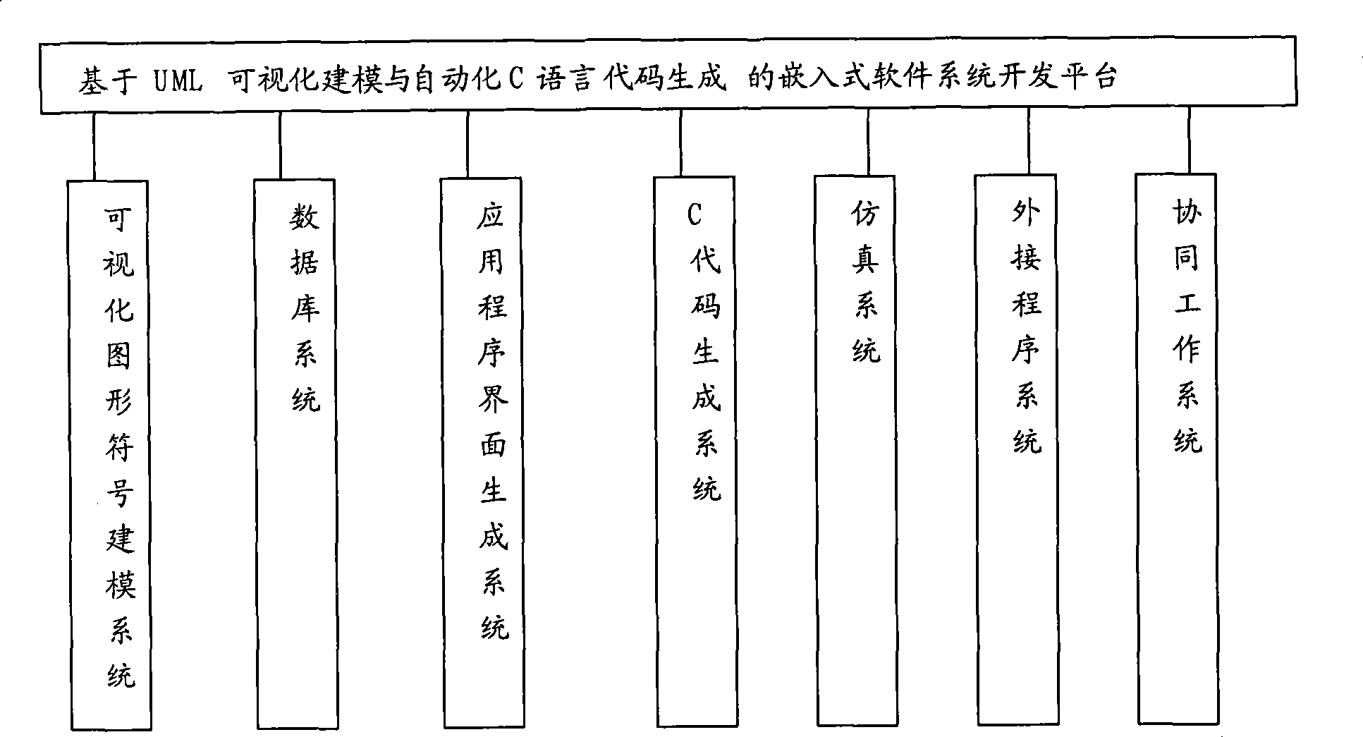 Software platform and software development platform used for digital television set-top box