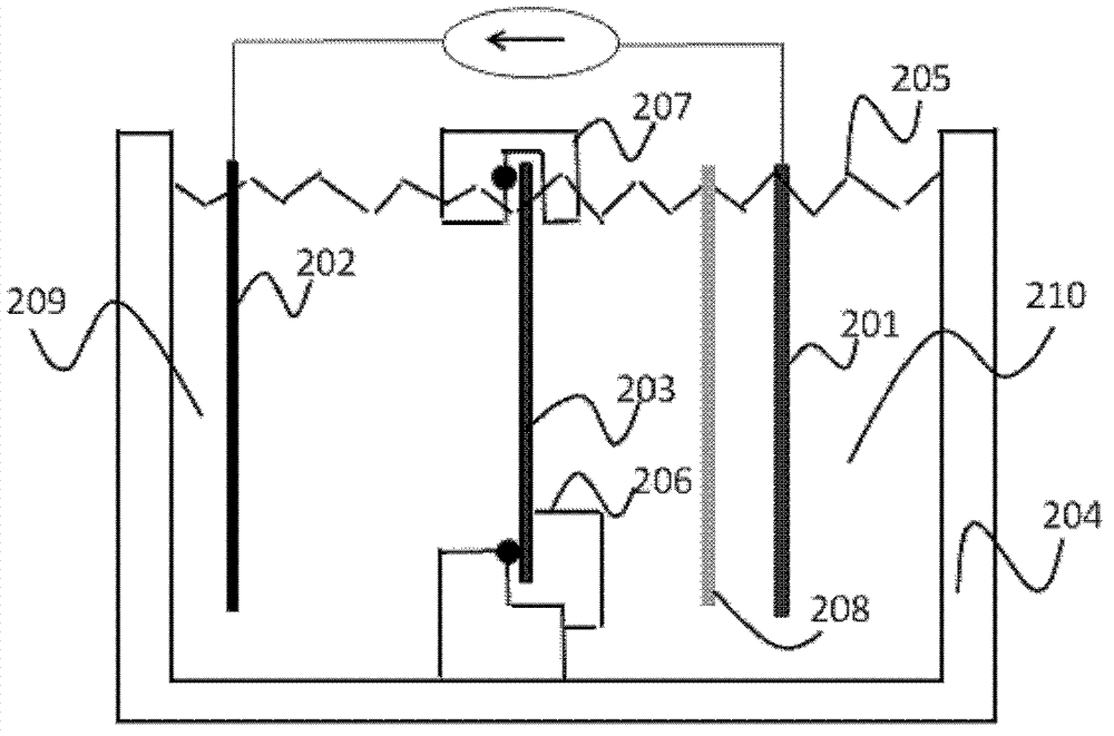 Photon-assisted porous silicon electrochemical etching tank