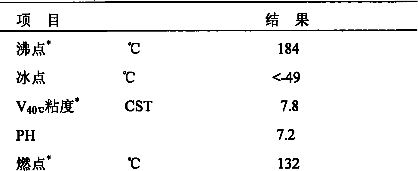 Non-aqueous system internal-combustion engine cooling liquid