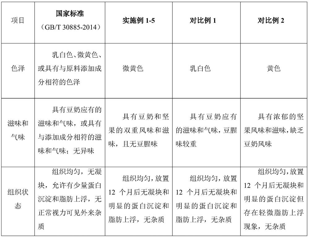 Nut soymilk without beany flavor and preparation method thereof