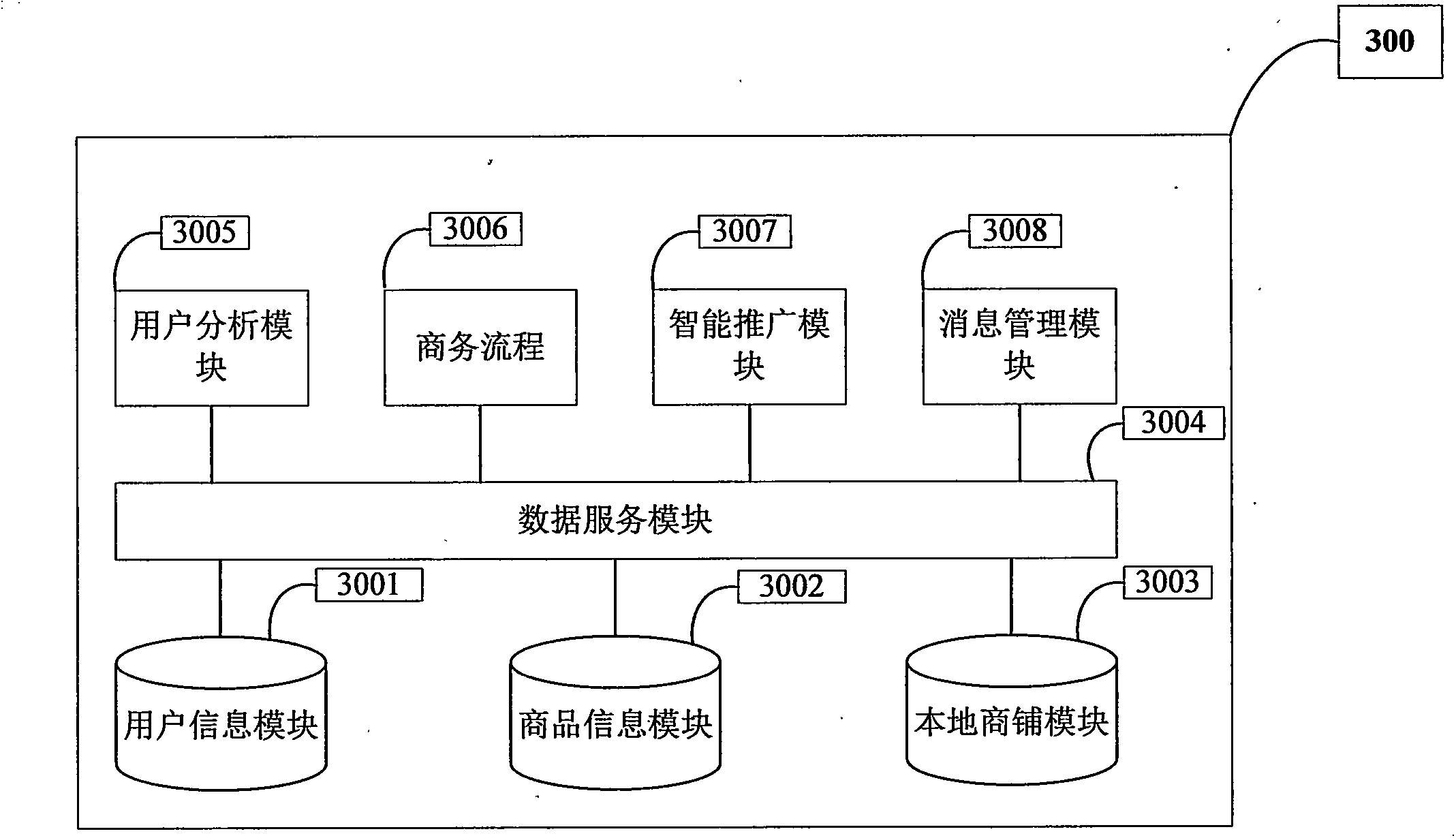 Intelligent business system based on localization