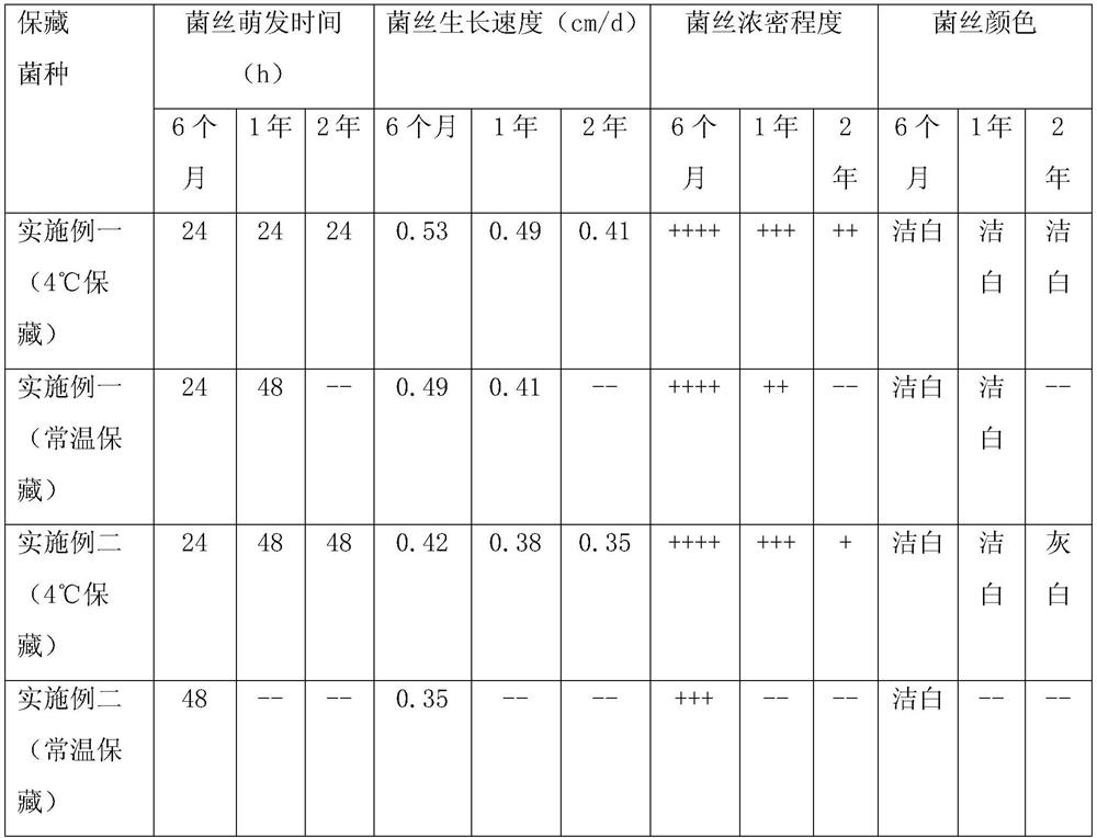 Method for preserving edible fungus strains by utilizing Mongolian oak fruits