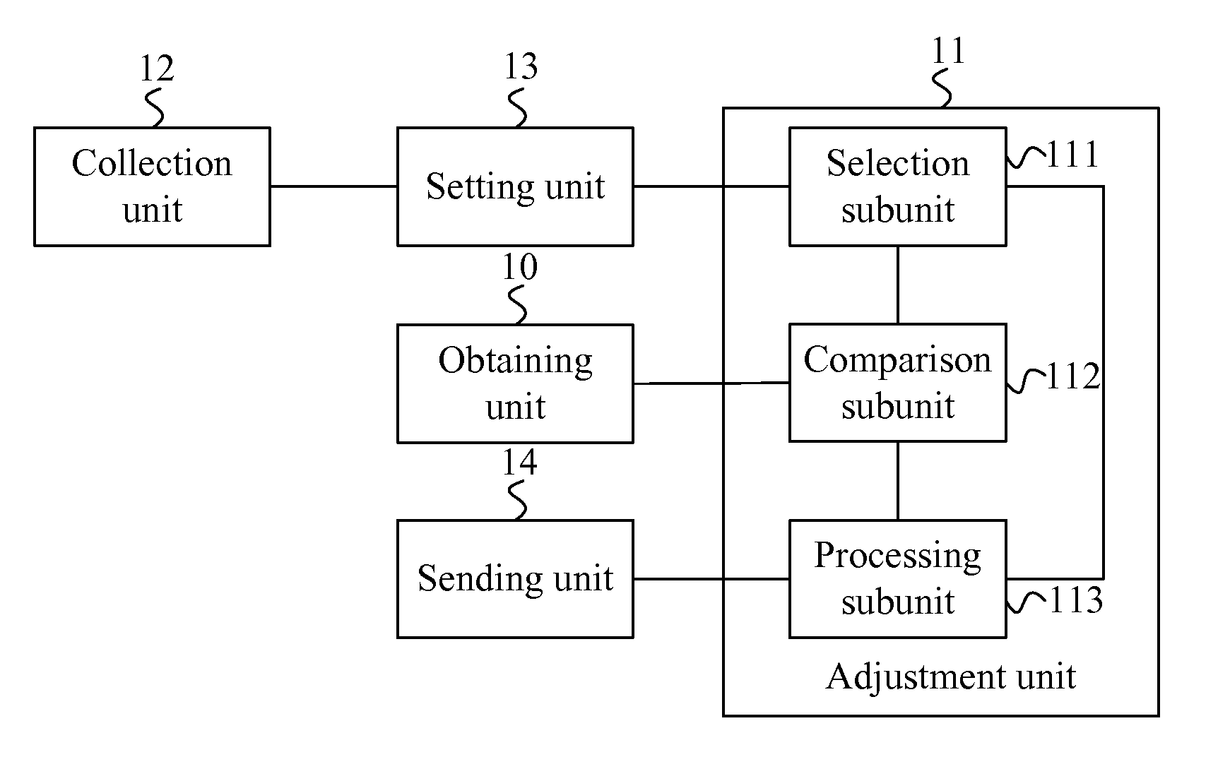 Delivered-bandwidth adjustment method and module, and dynamic bandwidth assignment device