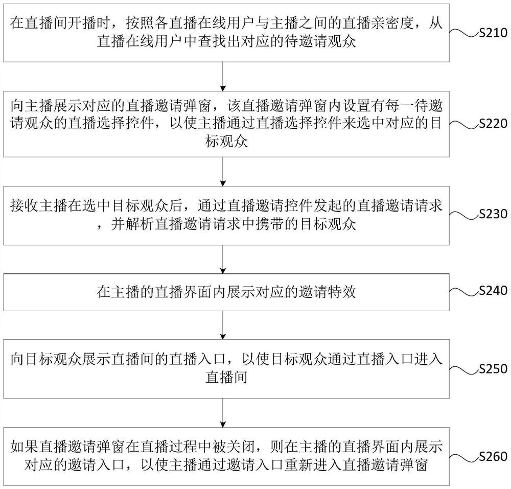 Live broadcast interaction method and device, server and storage medium