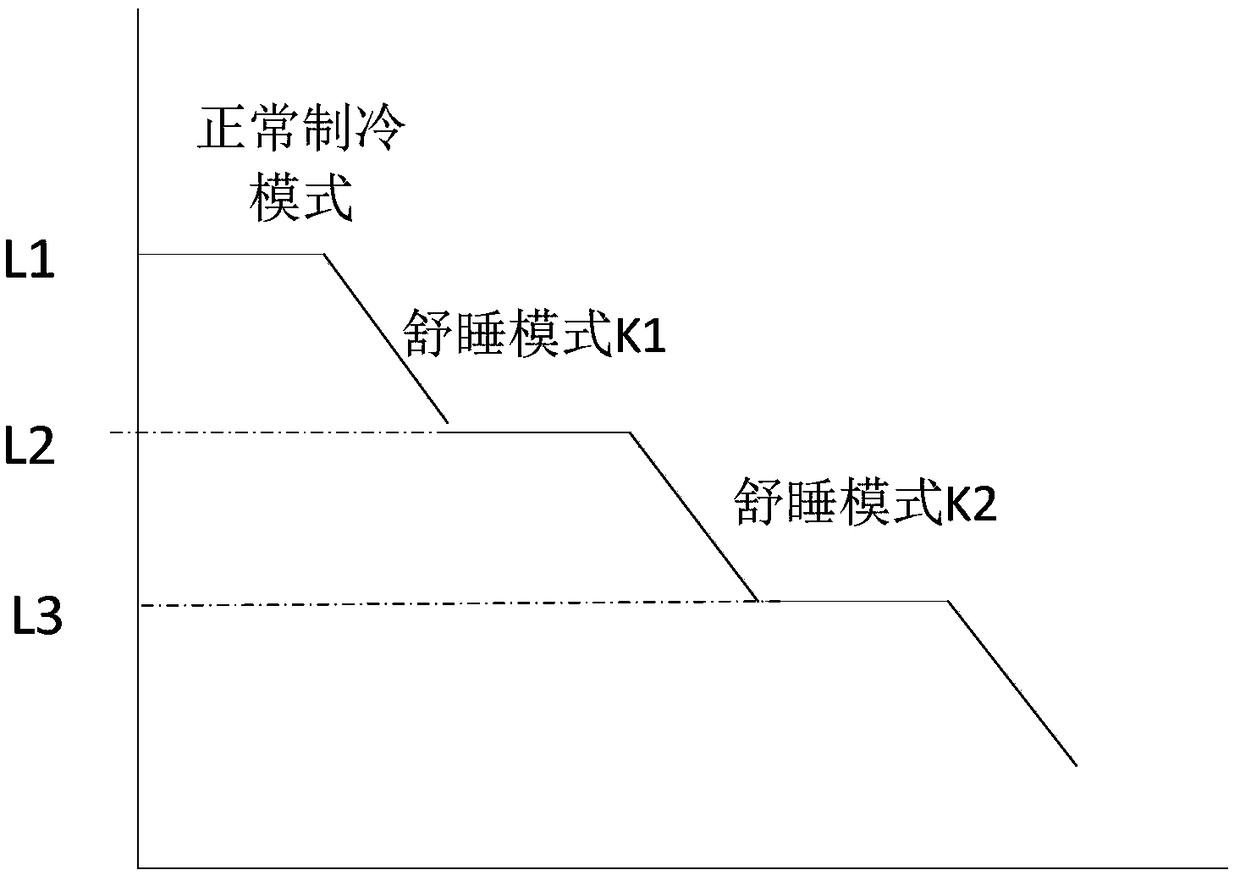 Air conditioner control method and device and air conditioner with air conditioner control device