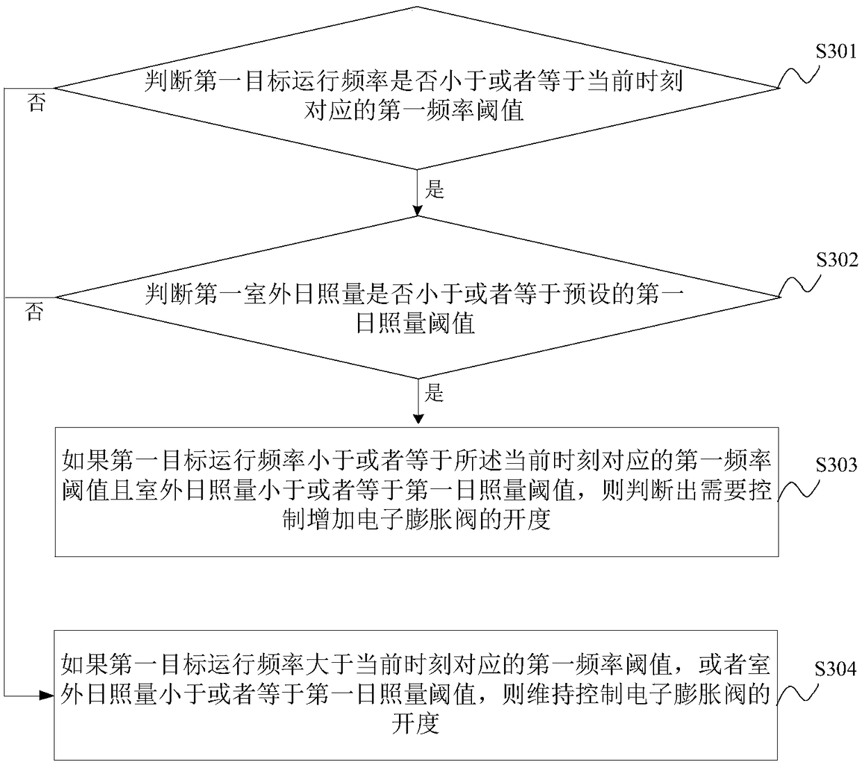 Air conditioner control method and device and air conditioner with air conditioner control device