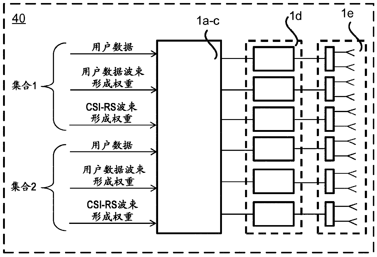 Beamforming using antenna arrangements