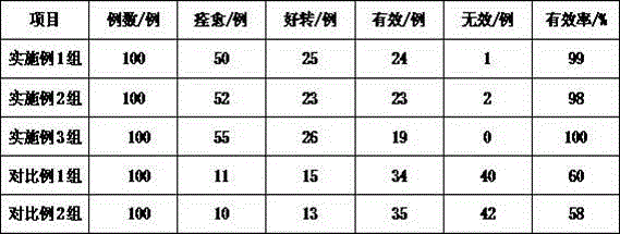 Western medicine compound preparation for treating white hair