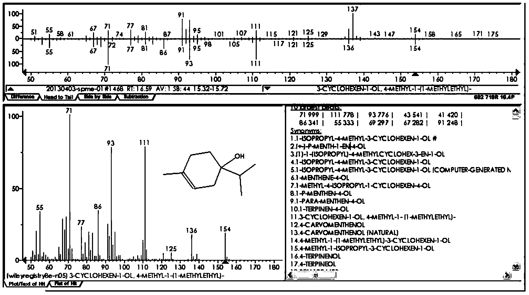 Method for identifying antrodia camphorata