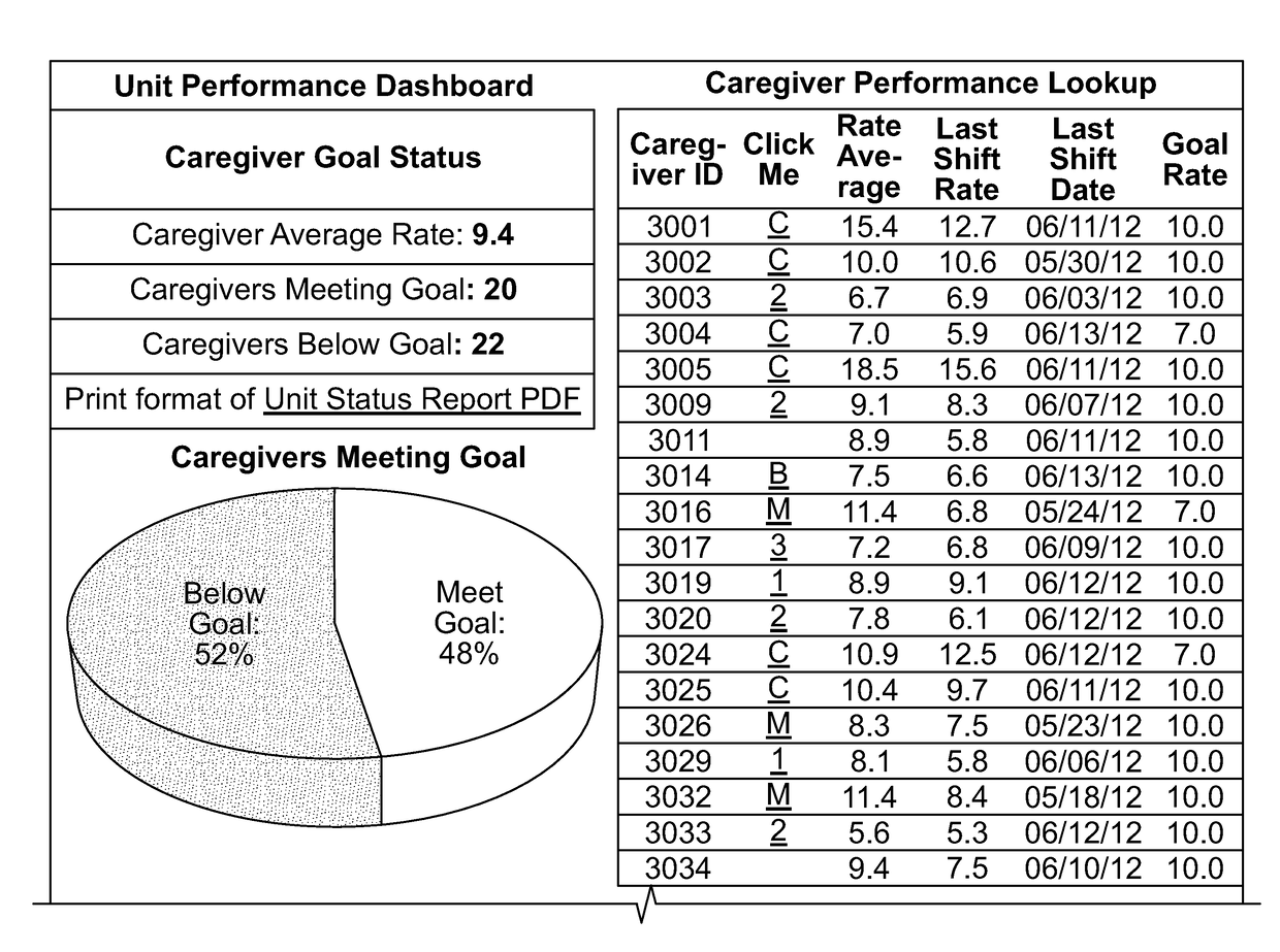 Methods for ensuring and tracking hand hygiene compliance