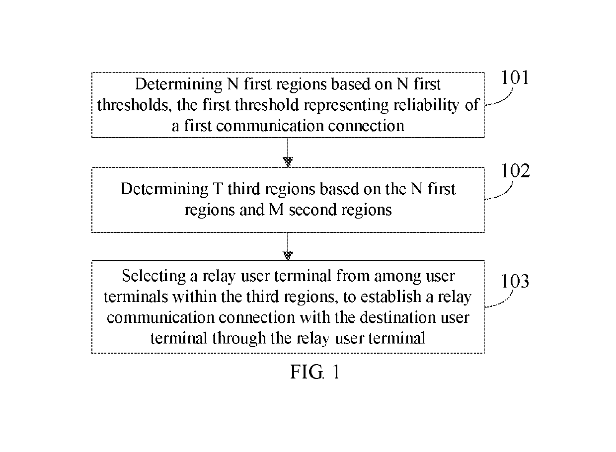 Information processing method and base station