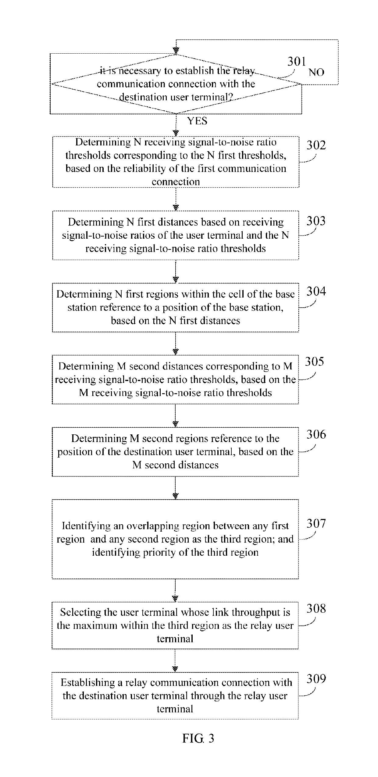 Information processing method and base station