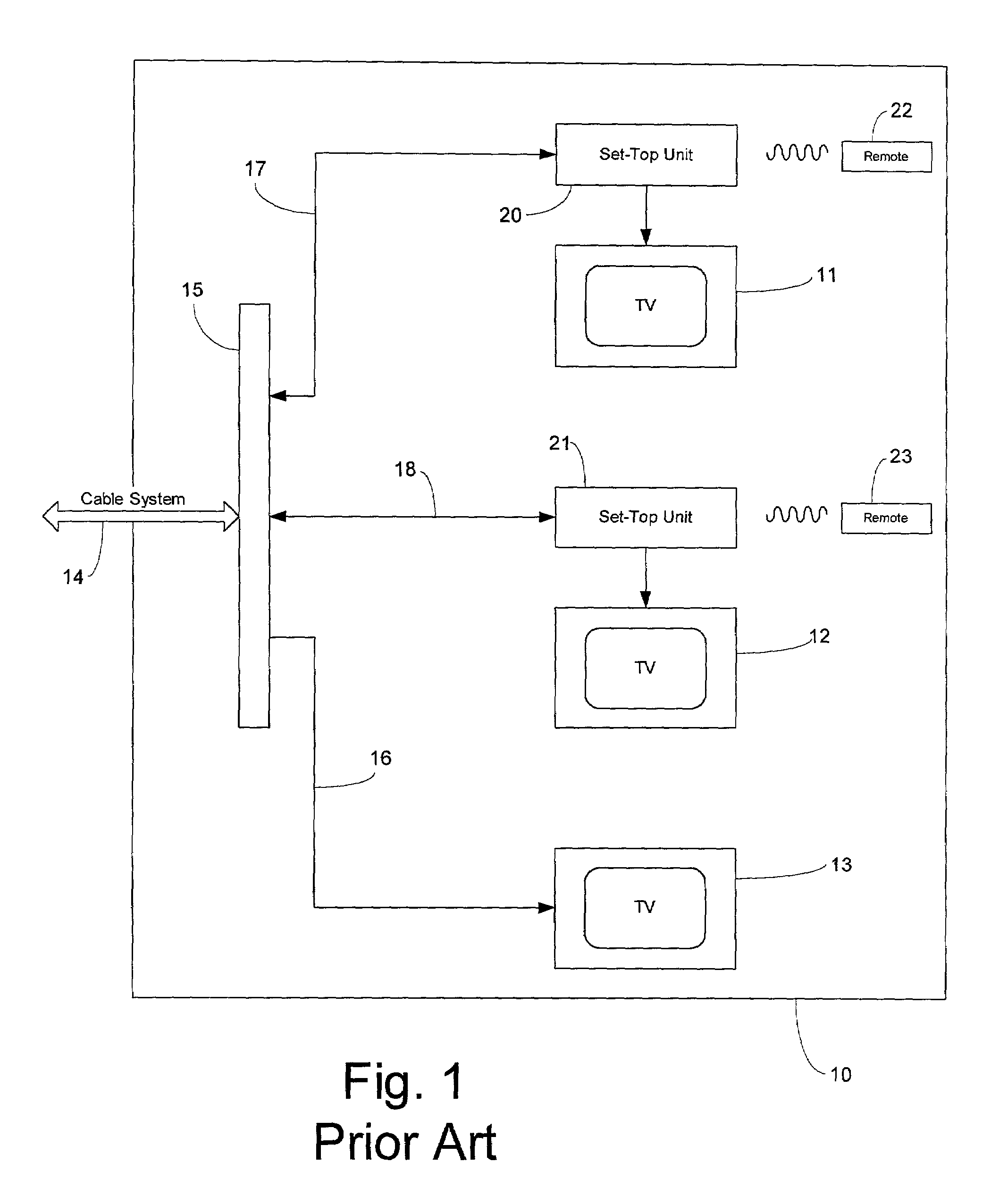 Centralized IP video gateway with port extenders having remote control interfaces