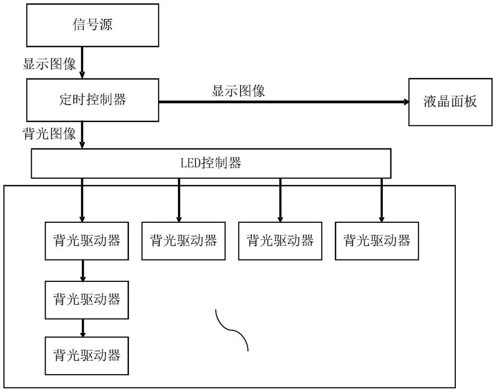 Backlight processing system, device and method, backlight driver and storage medium