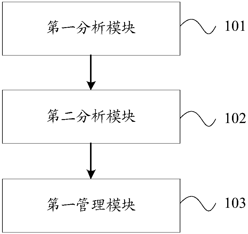 Data processing method, device and system