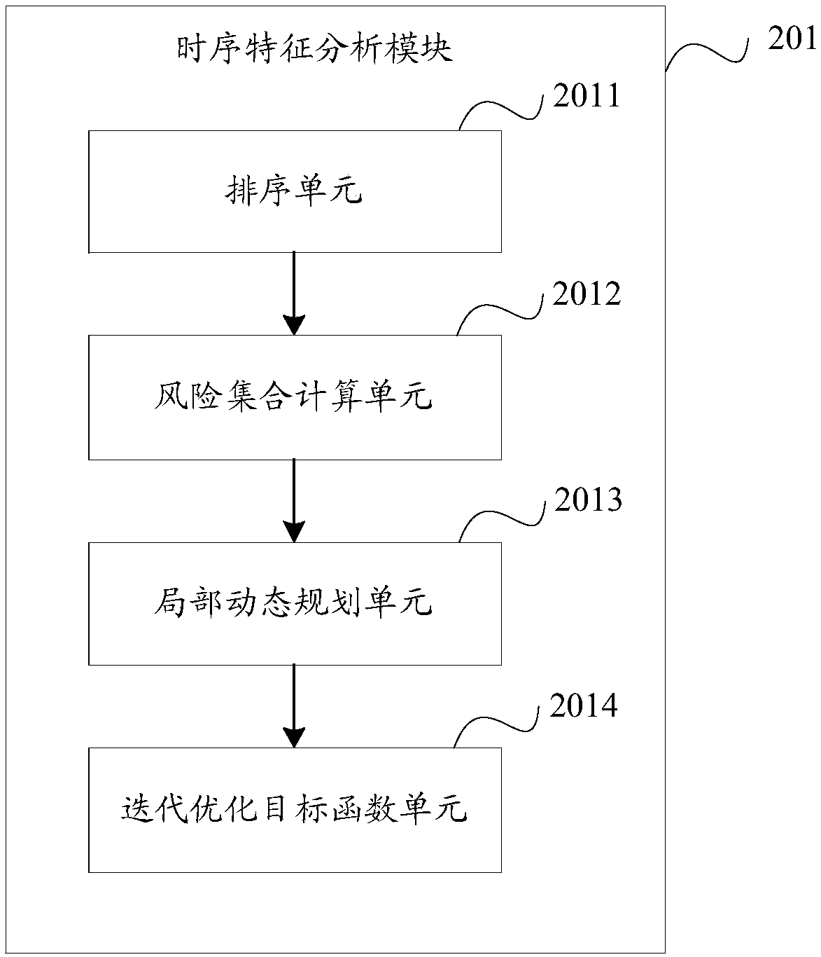 Data processing method, device and system