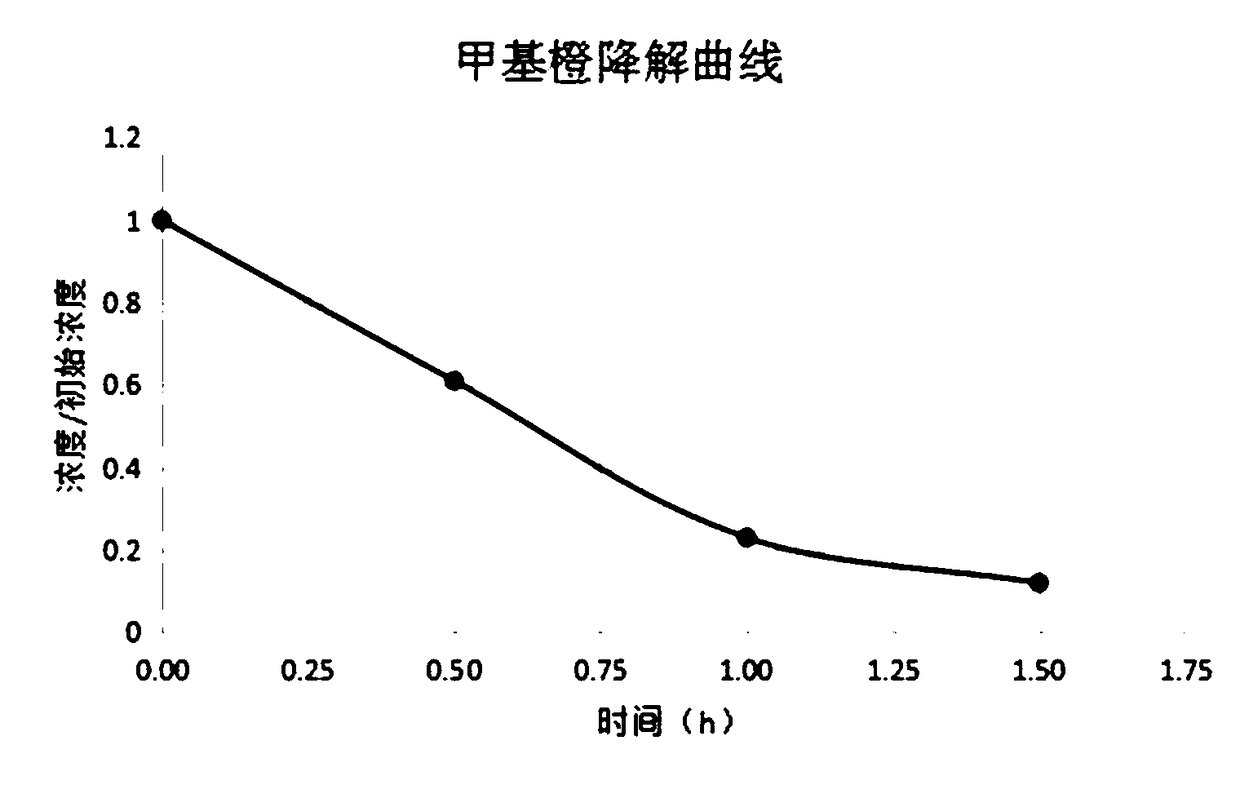 Nanometer hollow titanium dioxide microsphere with low reflection index and high catalysis activity and preparation method thereof