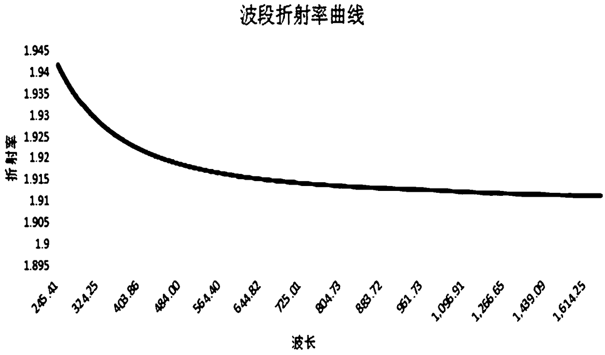 Nanometer hollow titanium dioxide microsphere with low reflection index and high catalysis activity and preparation method thereof