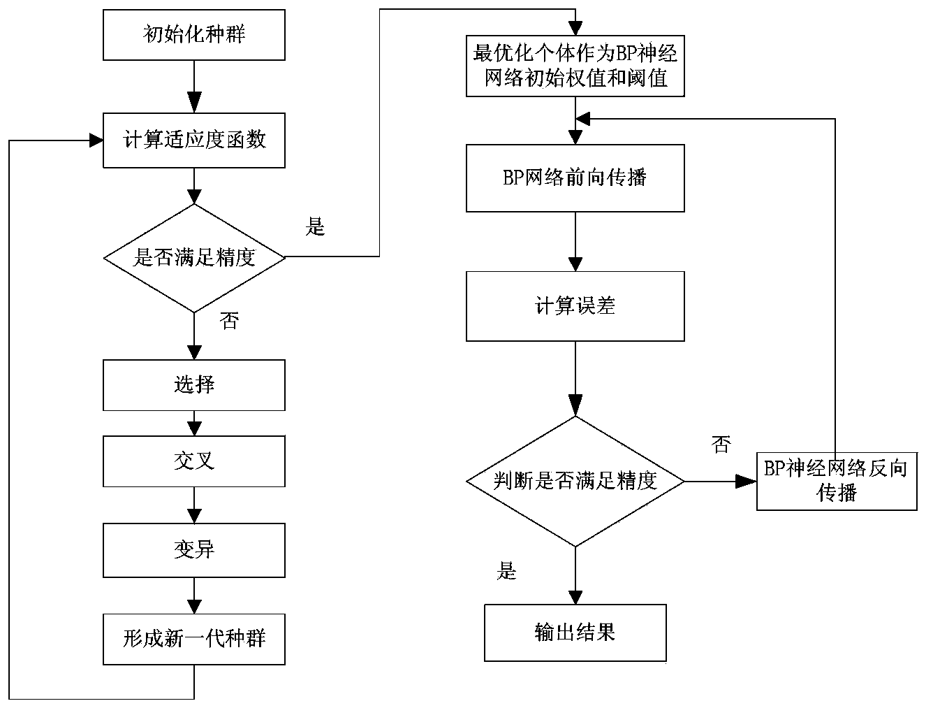 LCD color deviation correction method