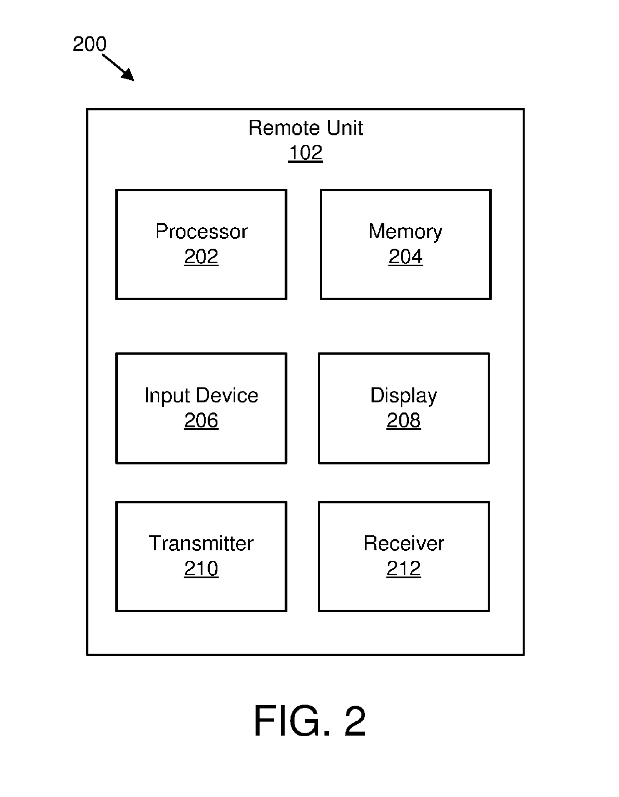 Network slice selection assistance information configuration