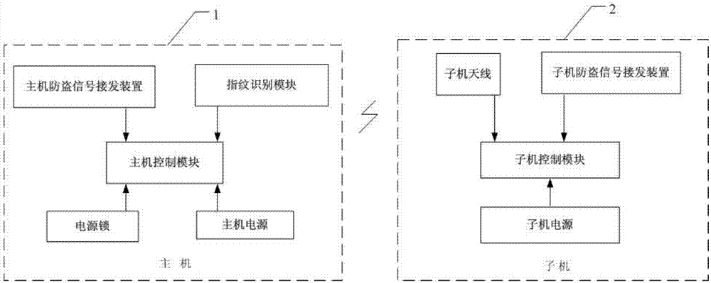 Anti-theft system of mobile phone