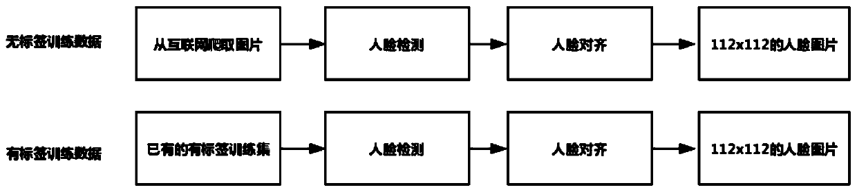 Face recognition method based on semi-supervised training