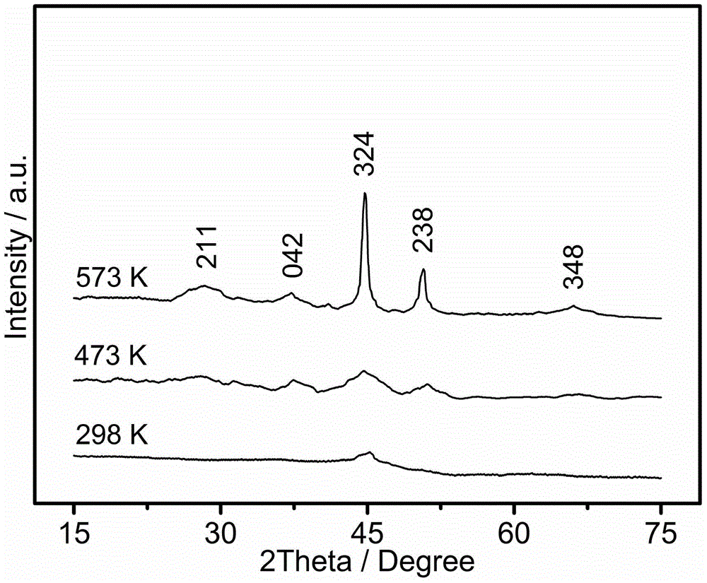 Method for simply preparing amorphous alloy CuB23 nano short tube and application thereof