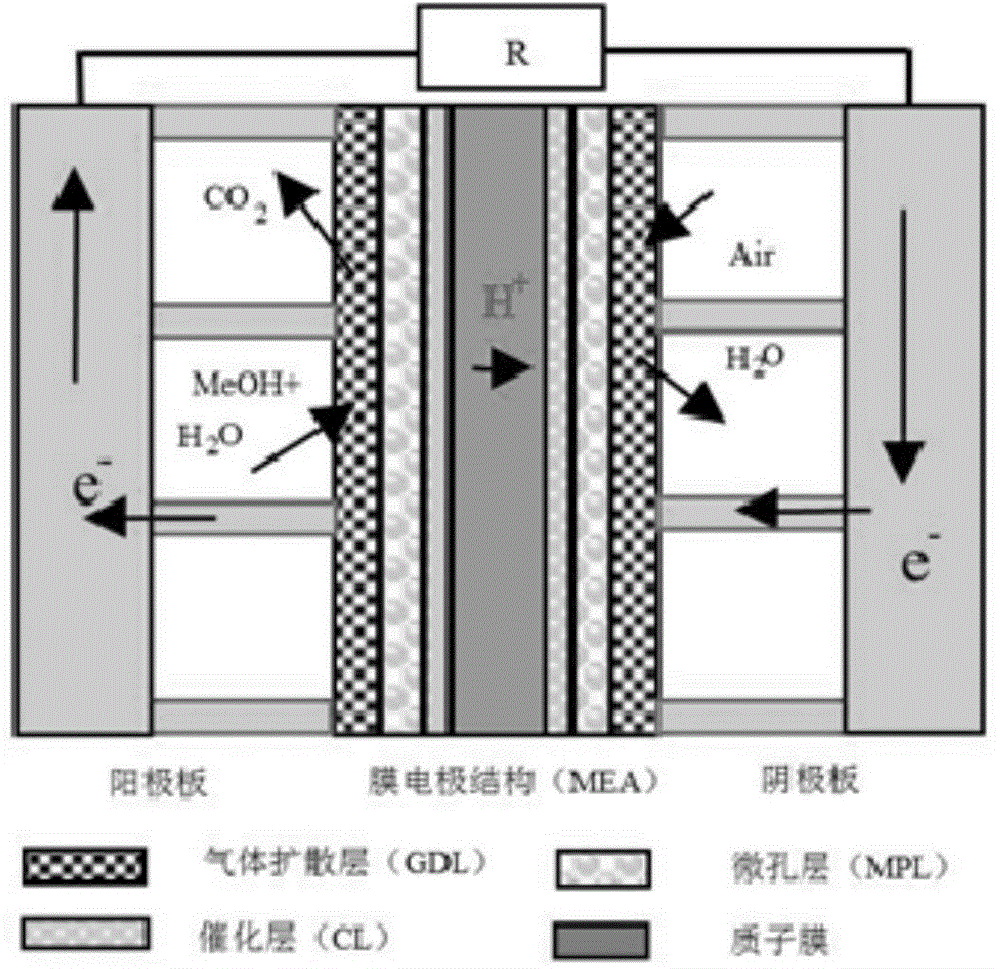 Direct methanol fuel cell membrane electrode structure and preparation method thereof