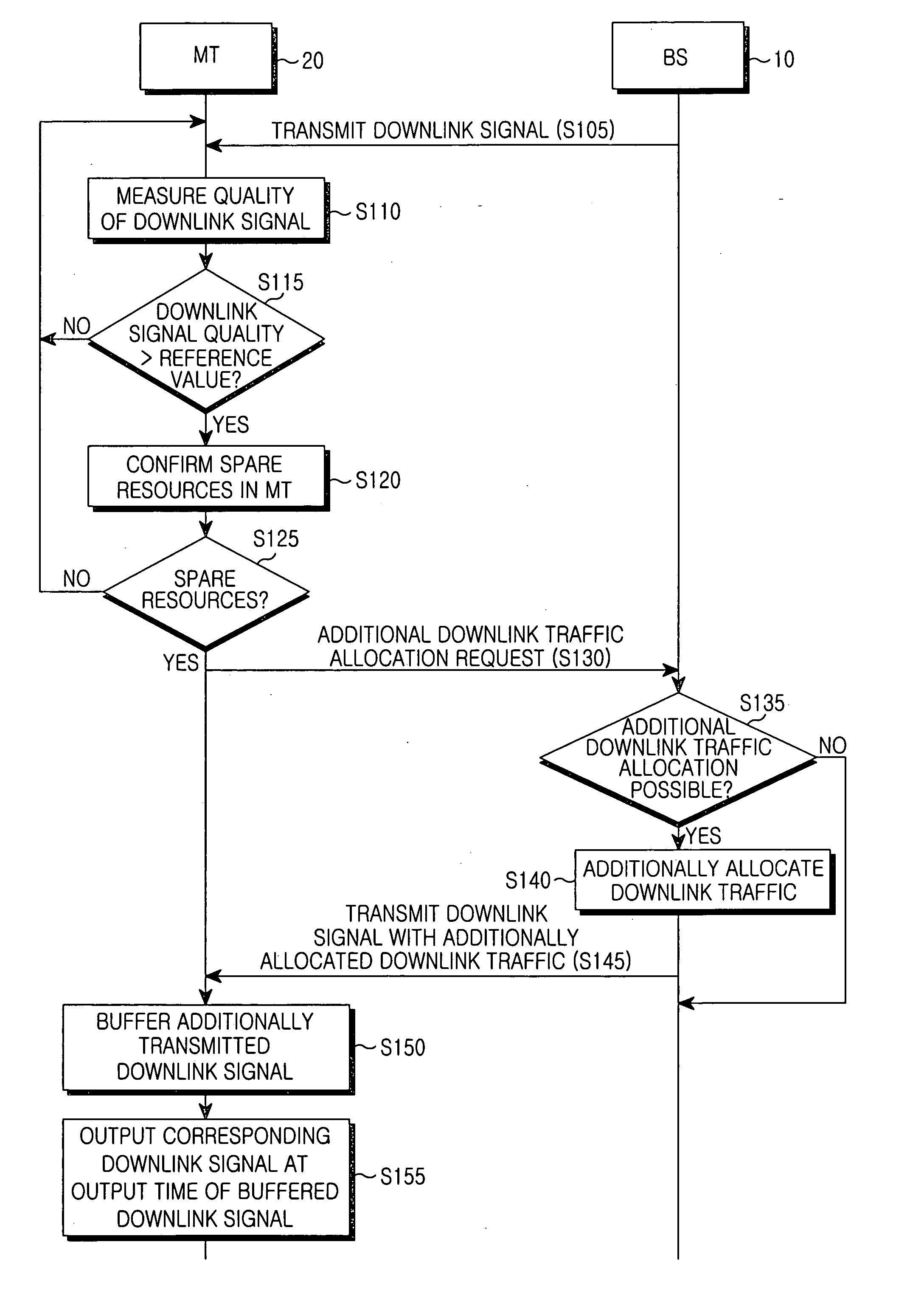 Method for transmitting data in mobile communication network