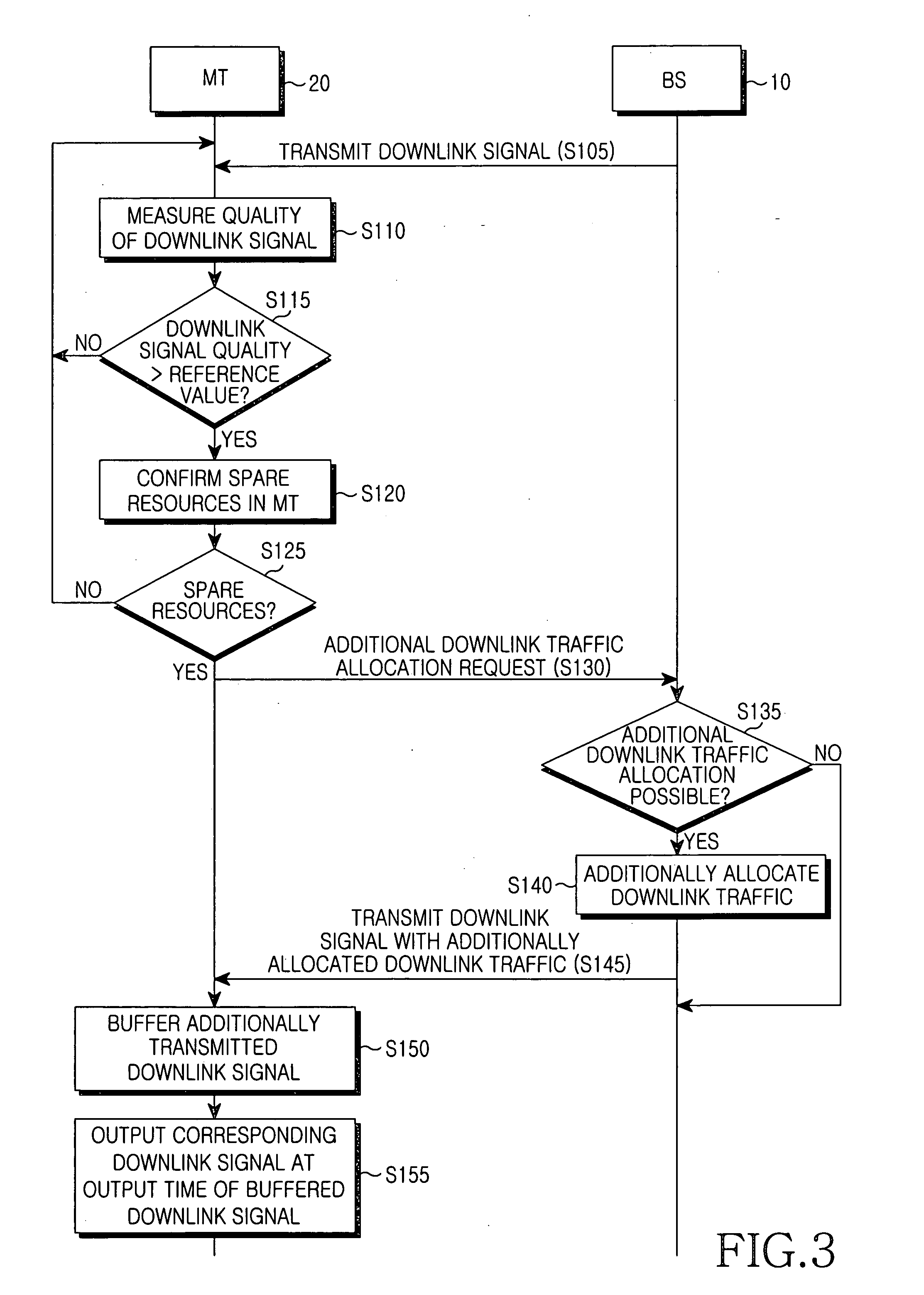 Method for transmitting data in mobile communication network