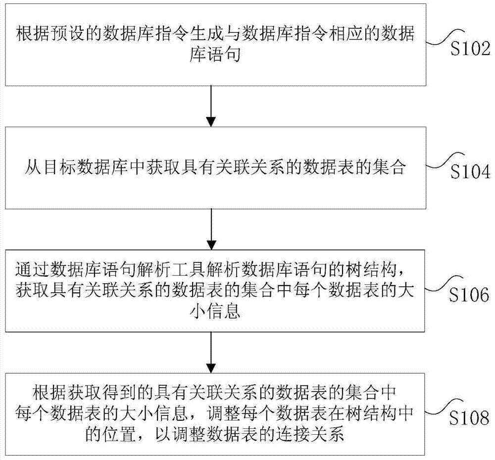 Method and device for adjusting datasheet connection