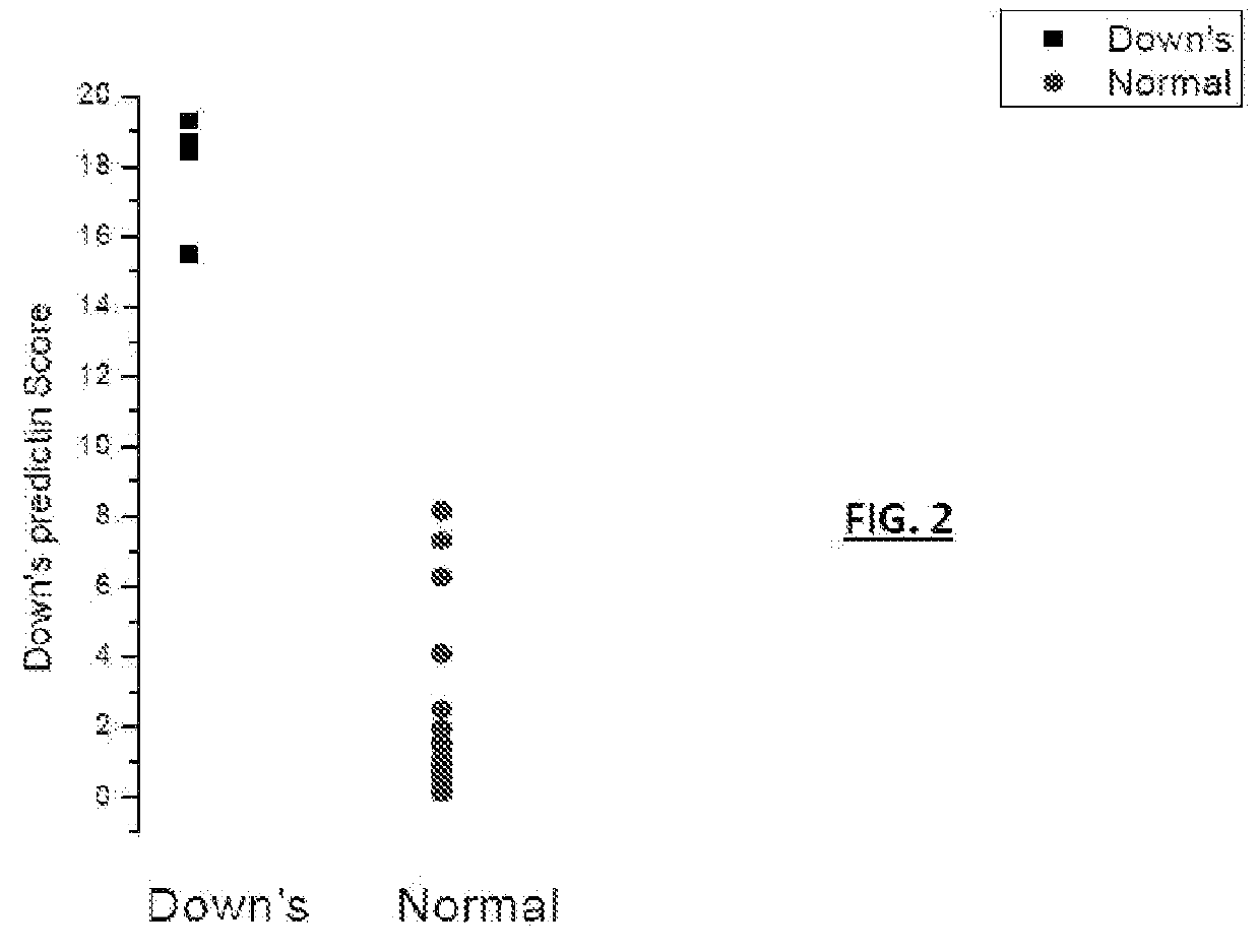 Prenatal Screening