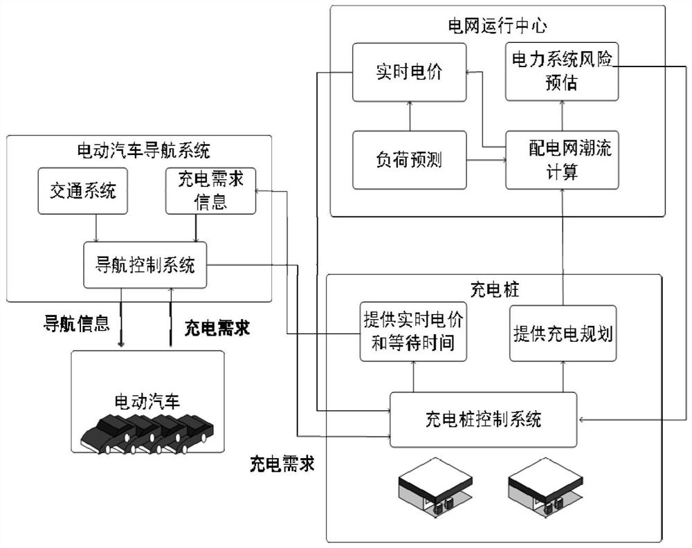 Electric vehicle charging navigation system and method based on edge calculation